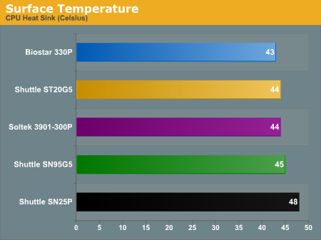 Surface Temperature